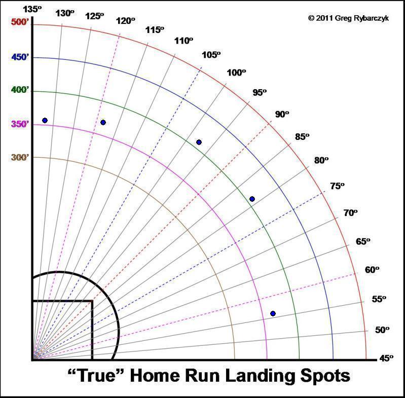 ESPN HR Tracker