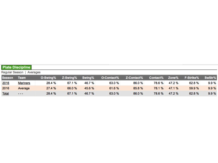 Can't beat Fangraphs for this kinda stuff